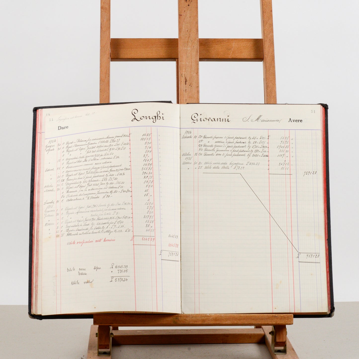 Libro mastro amministrazione registro dare avere